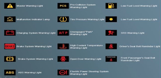 What are Lexus Warning Lights and Colors