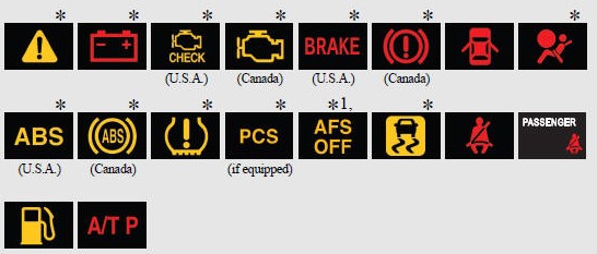 What do the Common Lexus Warning Lights Mean