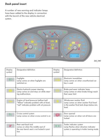 What is a Hino 268 Warning Lights
