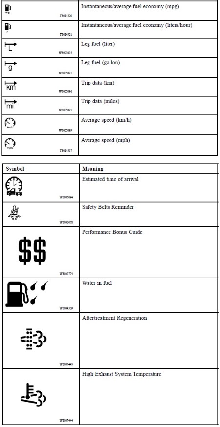 How to Read Mack Truck Warning Lights