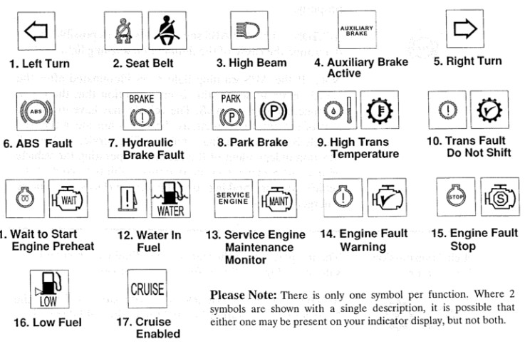 What Colors Of Tiffin Dash Warning Lights