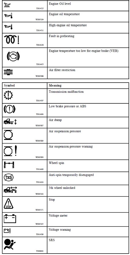 What do Mack Truck Warning Lights Mean