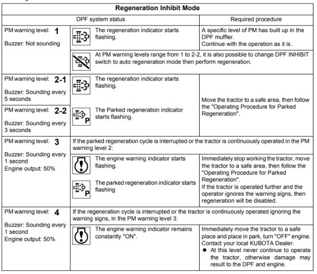 What do the Kubota Mx5400 warning lights mean