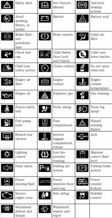 What do the Mahindra tractor warning lights mean 1