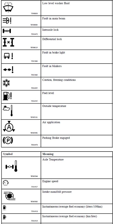 Why are Mack Truck Warning Lights Important