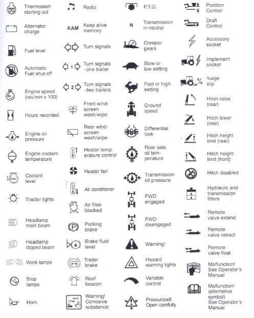 Why is it important to know what the warning lights mean