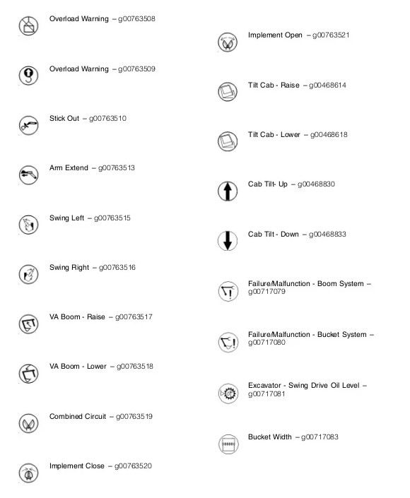 How to interpret the John Deere Gator 825i Warning Lights