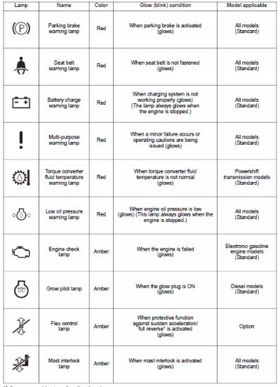 How to interpret the different symbols