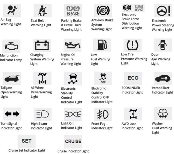 What to do when a John Deere Gator 825i Warning Light comes on