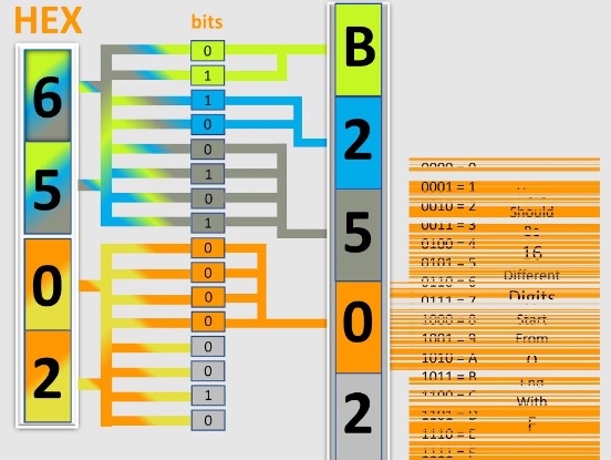 How to fix the Kia Code B2502